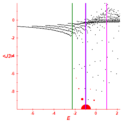 Peres lattice <J3>